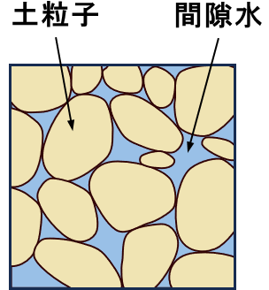 土の模式図